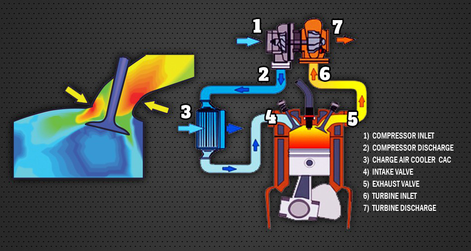 Cylinder Volumetric Efficiency Balancing 
& Flow Testing