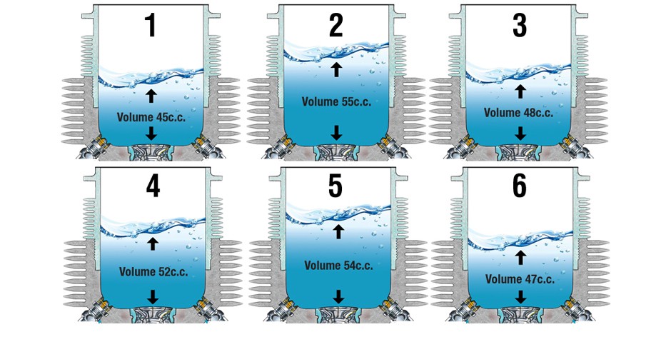 Cylinder Chambers Cubic Centimeter Tested