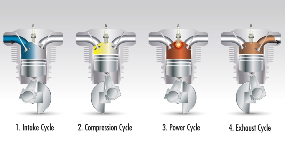 Inertia Supercharging Air Flow Optimization